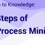 Process Mining – Infografik
