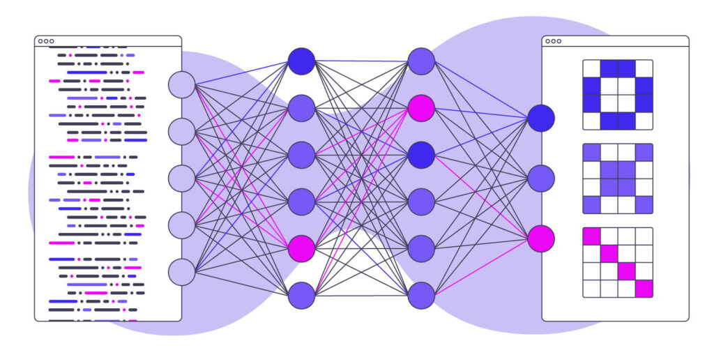 AI / Deep Learning by DATANOMIQ