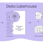 Data Lakehouse – Wann ist es sinnvoll für Unternehmen?