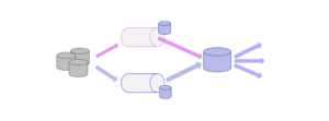 Mehr über den Artikel erfahren Sollte Ihre Data Platform auf die Lambda- oder auf die Kappa-Architektur setzen?