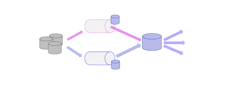 Sollte Ihre Data Platform auf die Lambda- oder auf die Kappa-Architektur setzen?