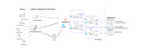 Read more about the article Mit Data Mesh die Datenmodellierung für BI, Process Mining und Data Science beliefern