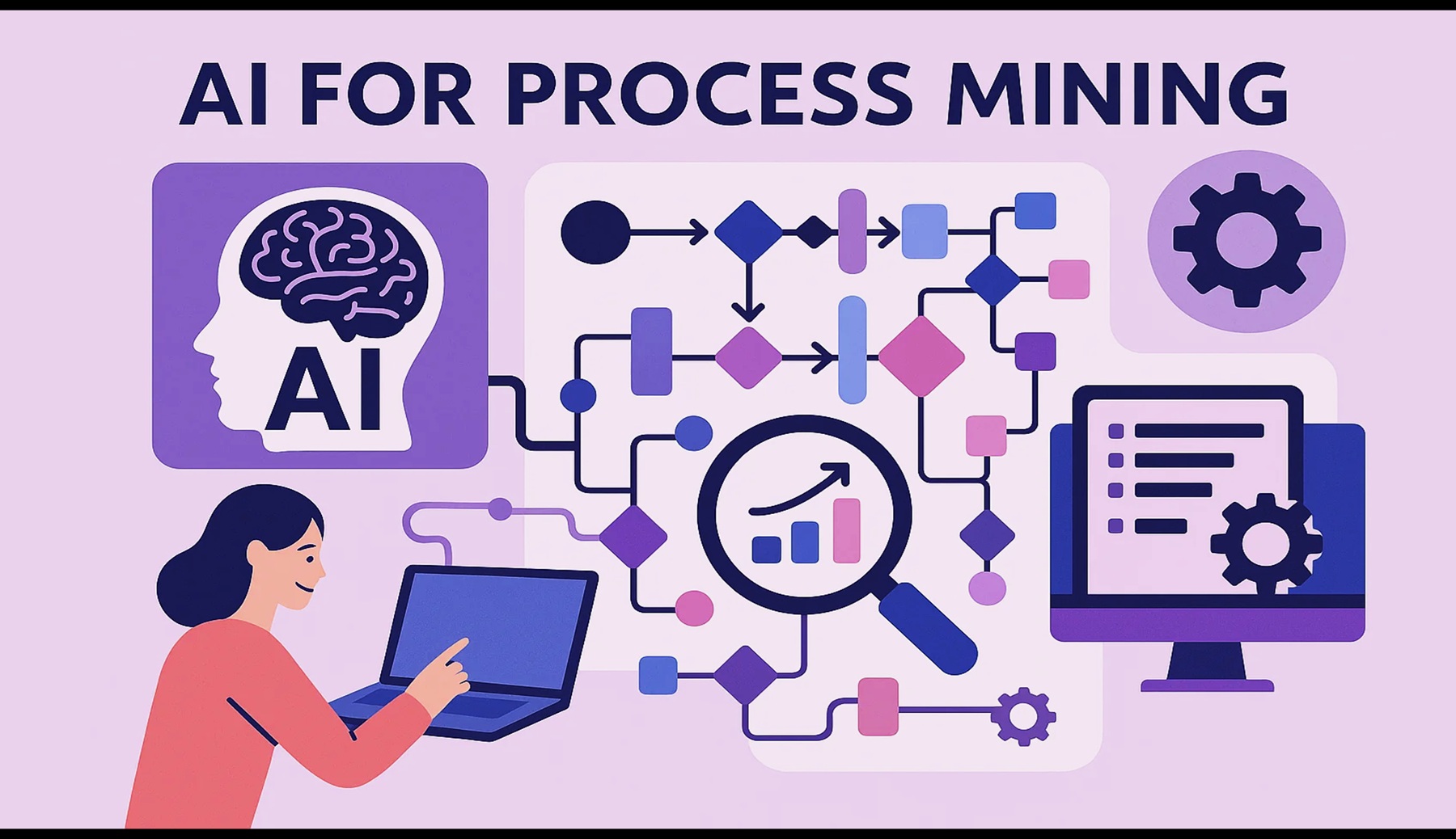 Du betrachtest gerade KI im Process Mining – Use Cases & Value